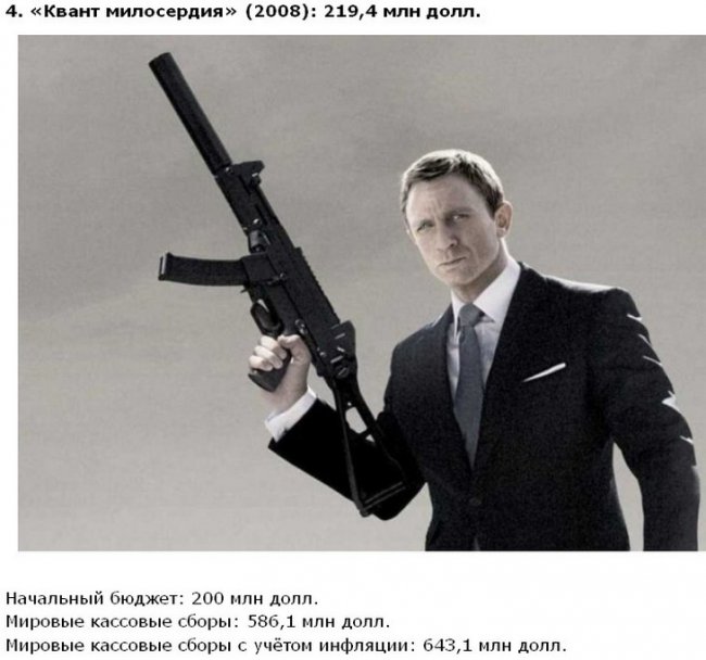 Самые дорогие фильмы в истории