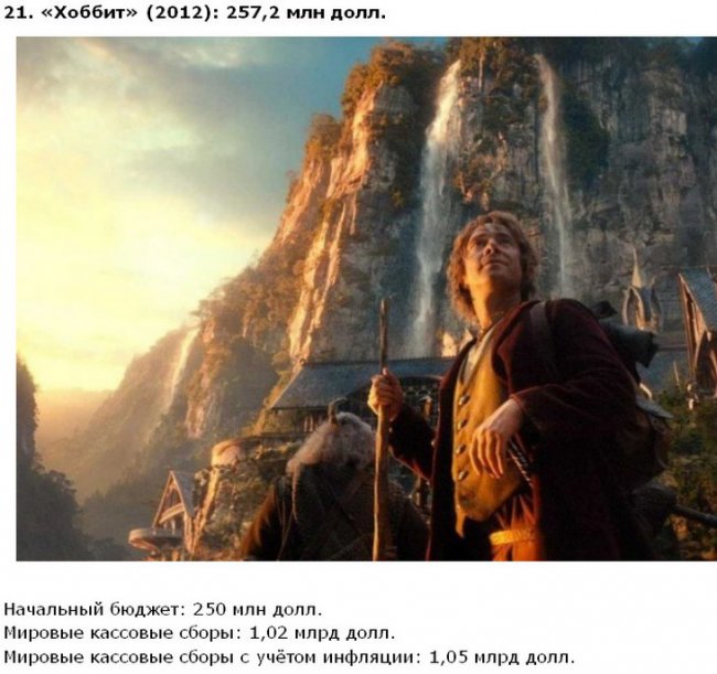 Самые дорогие фильмы в истории