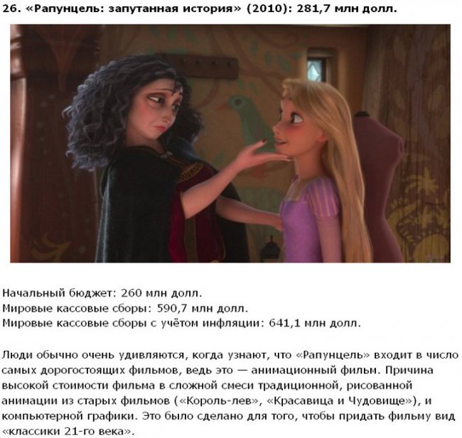 Самые дорогие фильмы в истории