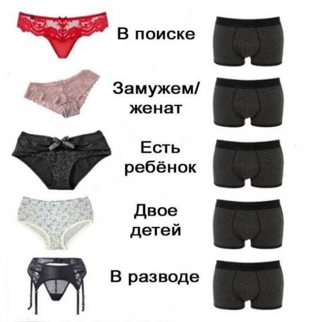 Мемы и приколы про отношения и "это"